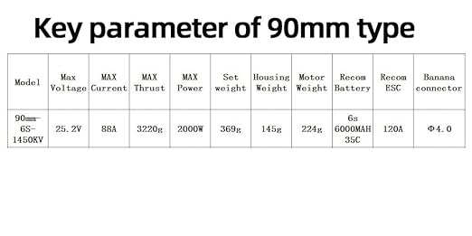 DD 90mm EDF 12 Blades Ducted Fan with 1450KV RC Brushless Motor Balance Tested for EDF 6S RC Jet Airplane