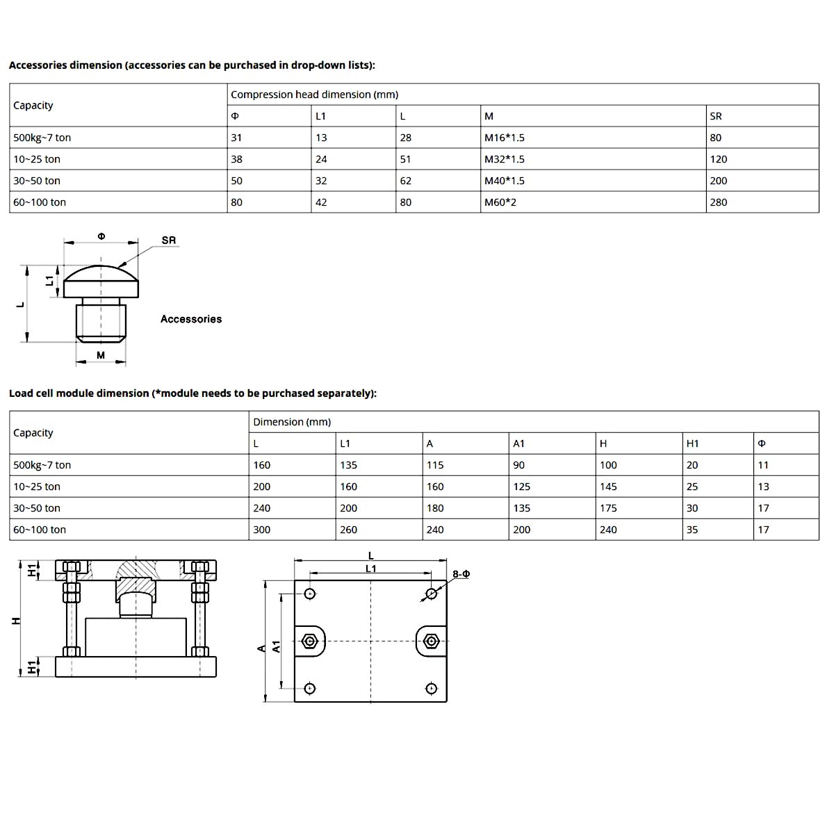 ATO Tension and Compression Load Cell Pancake Circular 2000kg Load Cell, Low Profile, High-Precision 2 ton Strain Gauge for Platform Scale, Truck Scale, Rail Weighbridge