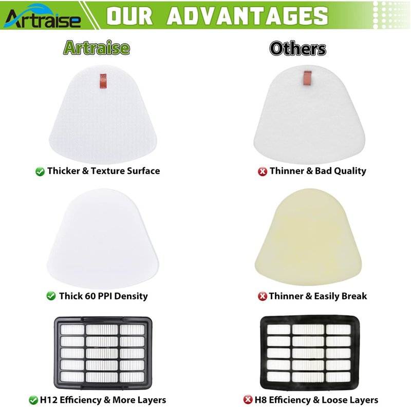 Artraise 1+3 Pack Filters for Shark Vacuum Filter Replacement, fit Navigator Lift Away NV350 NV351 NV352 NV355 NV356E NV360 NV370 UV440 UV490 UV540 CU500 Cleaner, Compare to Parts XFF350 & XHF350