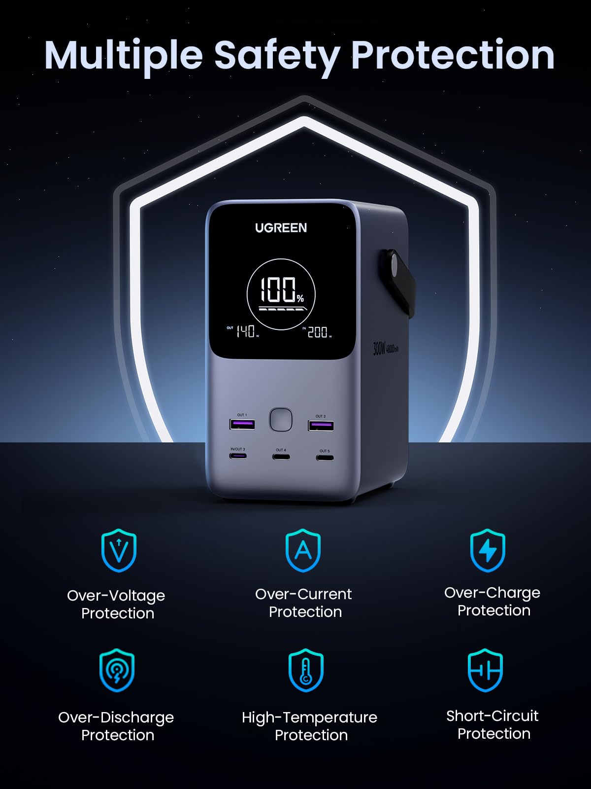 UGREEN 300W 48,000mAh Portable Charger Power Bank with Smart Digital Display, Lighting and SOS Mode, 153Wh 5 Ports USB C Battery Pack for Outdoor Camping and Home Backup for Laptop and More