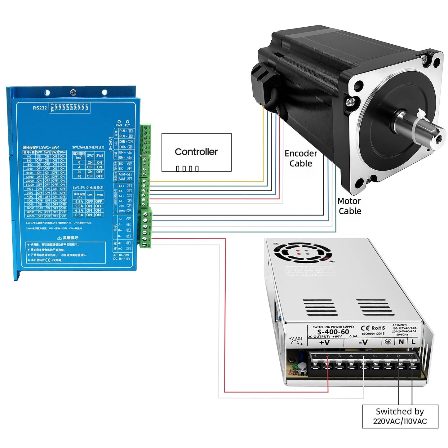 3 Axis CNC Controller Kit Nema34 86mm Closed Loop Stepper Motor Kit 8.5Nm DSP Easy Servo & Steping Driver & 400W 60V DC Power Supply, for 3D Printer Engraving Milling Machine