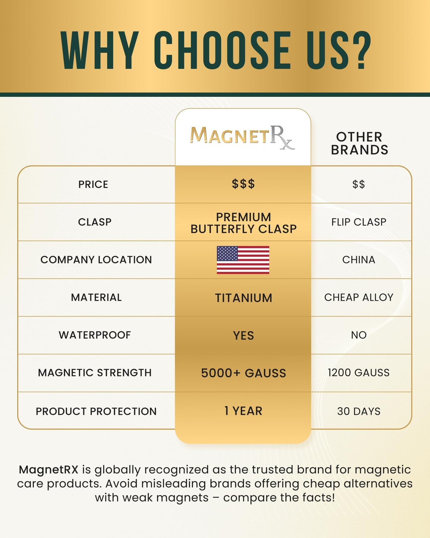 MagnetRX® Magnetic Bracelets for Women - EllipseMAX 5X Strength 5,000 Gauss Magnets - Designed in USA & PATENT PENDING - Premium Titanium Womens Magnetic Bracelet & Adjustable Length (Silver/Gold)