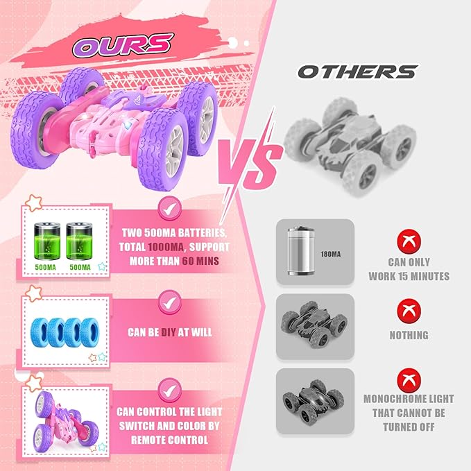 Remote Control Cars for Girls 2.4GHz RC Stunt Car with 360° Flips & Double Sided Driving Changeable Wheels LED Headlights Birthday Gift for 5-12 Year Old Girls (Pink)