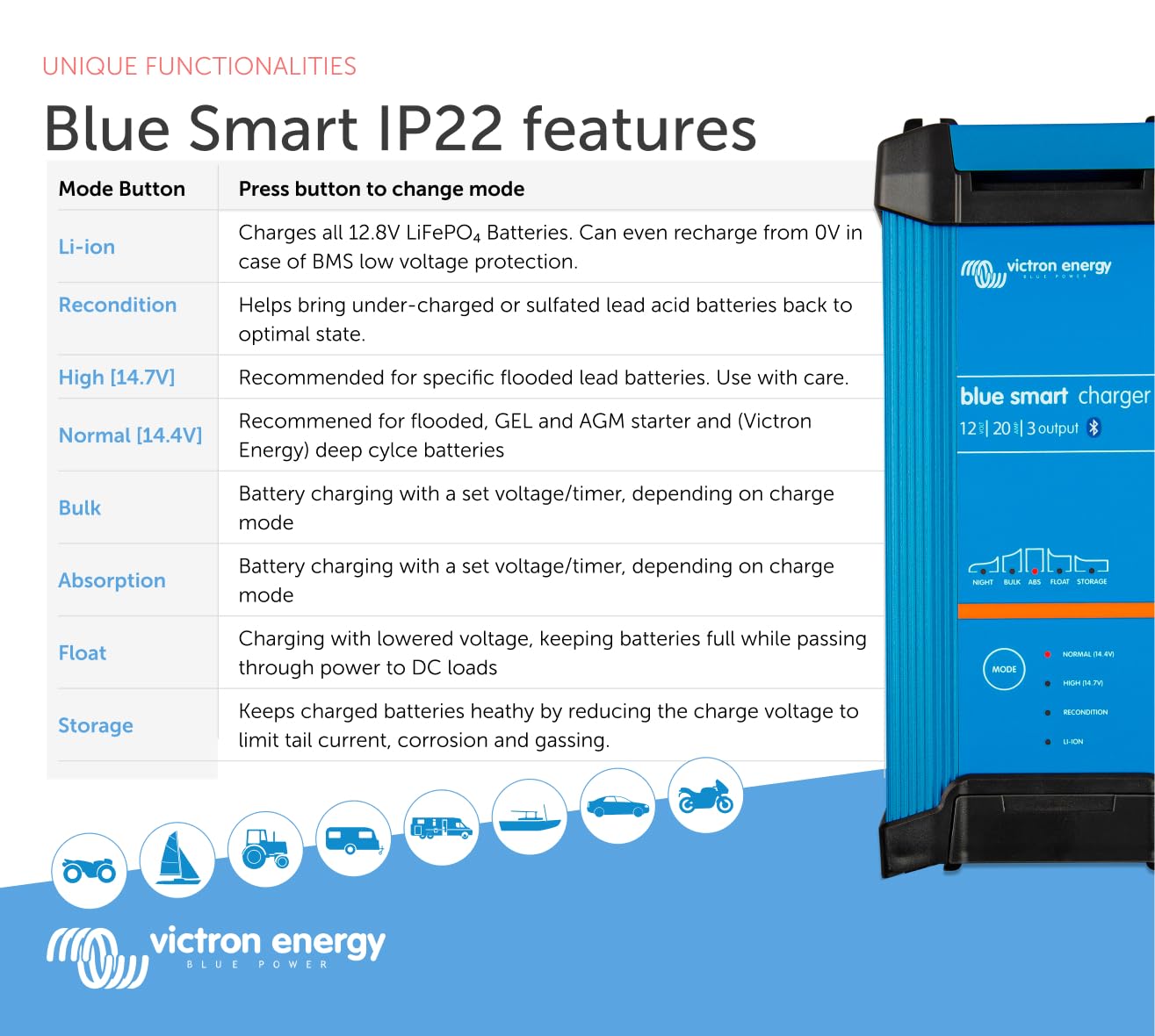 Victron Energy Blue Smart IP22 Smart Car Battery Charger 12V 20A, Float & Trickle Charger and Desulfator for Motorcycle, ATV, RV, Lithium and Deep Cycle Batteries, 3 outputs