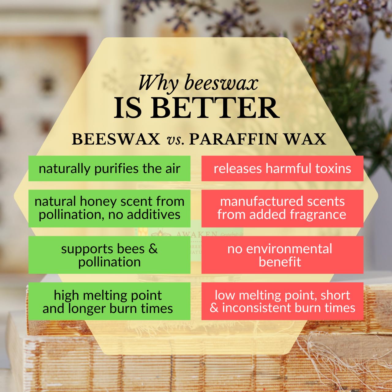 Big Dipper Wax Works Beeswax Aromatherapy Candle – Awaken, Grapefruit & Spruce, Apothecary Glass 2” x 2.5” – 25-Hour Burn, 100% Pure Beeswax with Essential Oils, Clean & Eco-Friendly