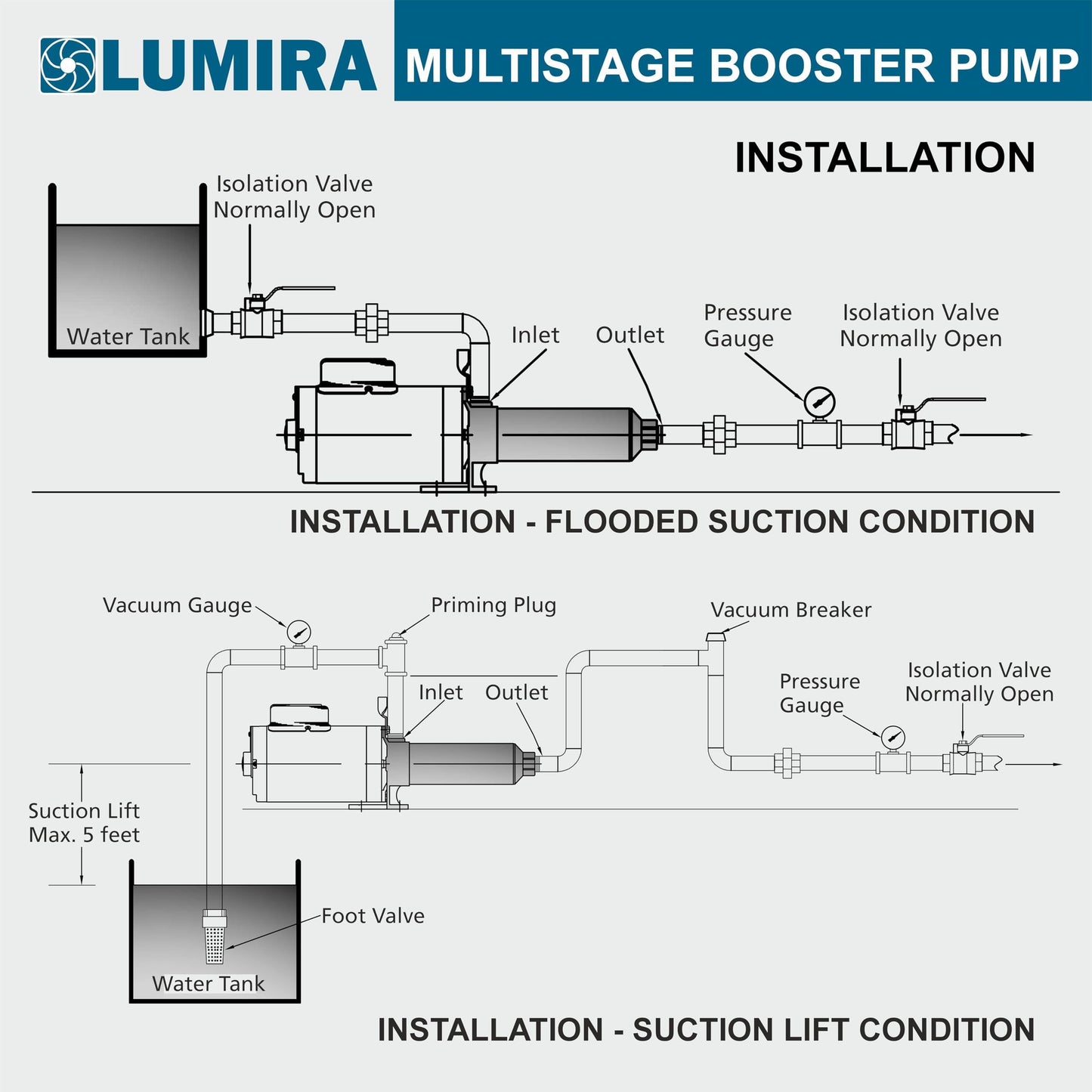 LUMIRA Multi stage booster pump - 07 GPM,13 STAGE, 3/4 hp, 115/230 Volts, 1 phase, 1" FNPT connections