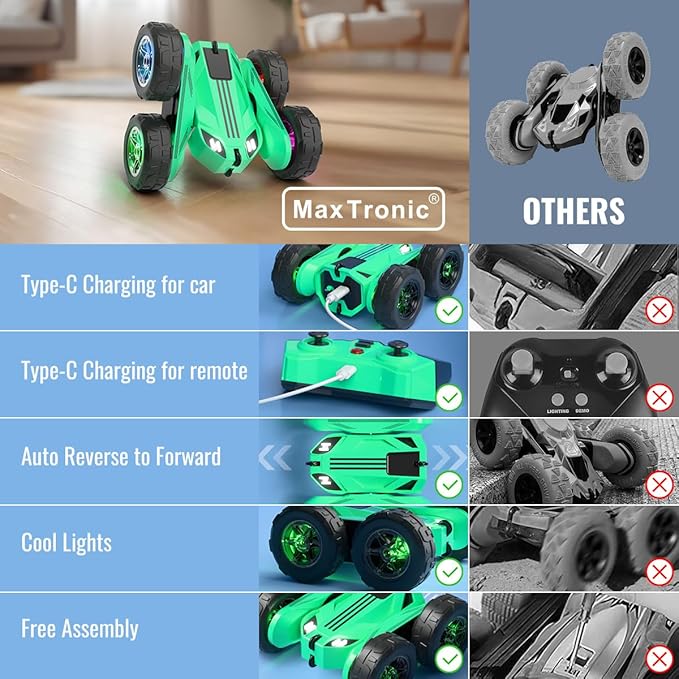 MaxTronic Fast Direct Charging Remote Control Car with LEDExclusive Dual USB-C Charging for Car & Controller - 2.4Ghz 15km/h 360° Flips Rotations 4WD RC Stunt Car Fully Rechargeable for Kids 3-12