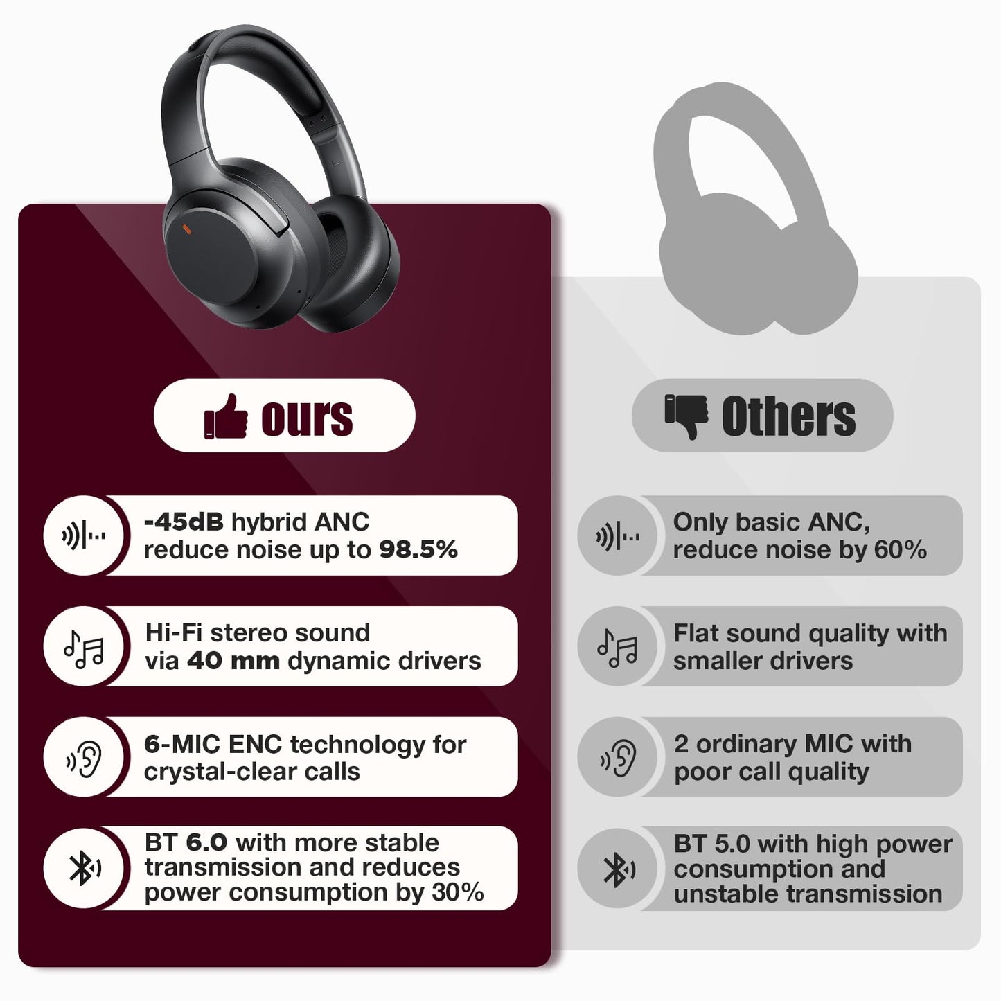 Upgraded Pro‑level Hybrid Active Noise Cancelling Headphones, HD Sound & Big Bass, 2X Softer Comfort, Long ANC Playtime, Wireless Over-Ear Bluetooth Headphones Perfect for Home Office|Travel|Pair