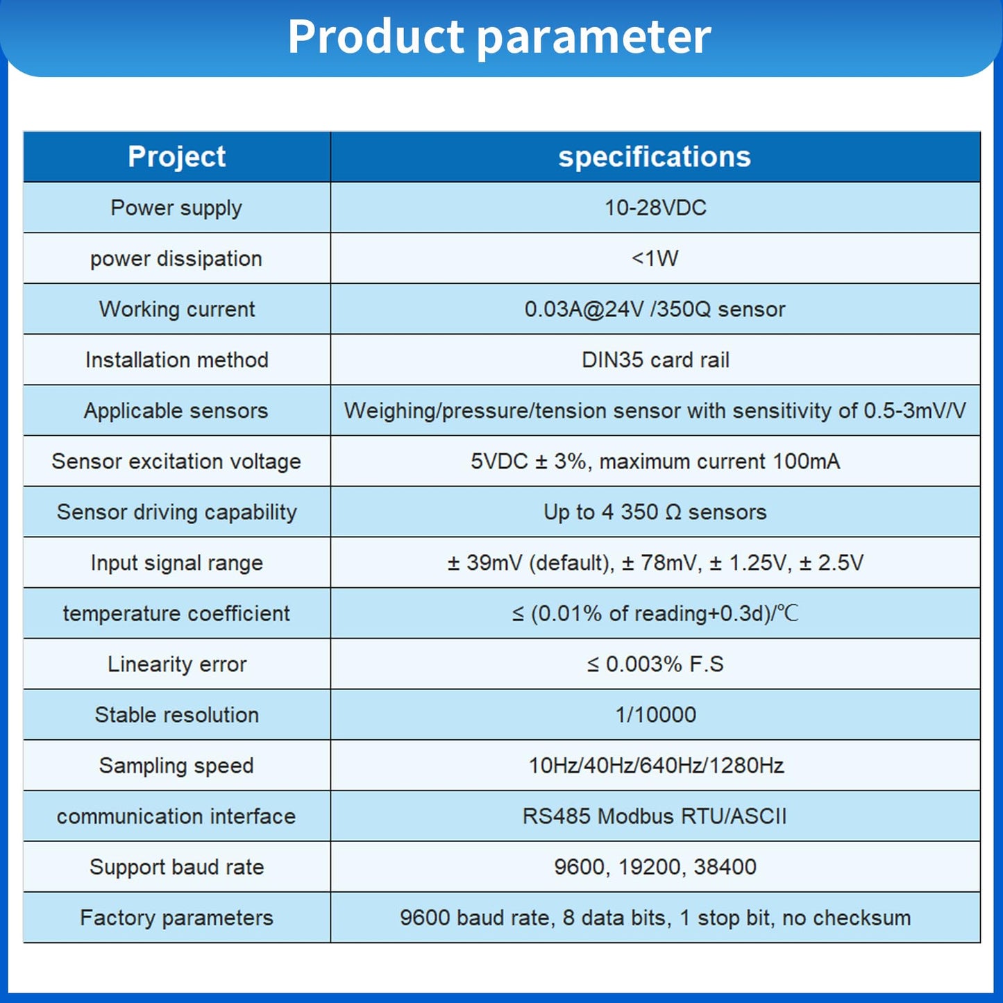 Load Cell with Amplifier Readout Display Sensor Transmitter Test Compression Force Weight Pressure Modifiable Display Unit Output RS-485 0-5V 0-10V 4-20mA (0-10kg Sensor + Amplifier)