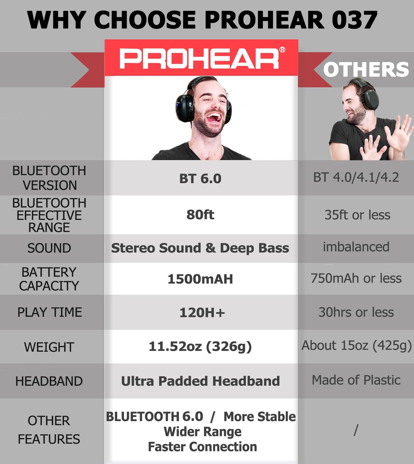 PROHEAR 037 Bluetooth 6.0 Hearing Protection Headphones with Rechargeable 1500mAh Battery, 30dB SNR Safety Noise Reduction Ear Muffs 120H Playtime for Mowing, Workshops, Snowblowing - Black