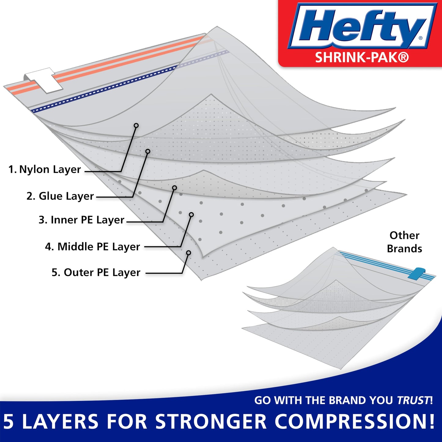 Hefty Shrink-Pak Vacuum Storage Bags - Space Saver for Under Bed Storage, Clothing and Comforters, Odor Resistant, 3X More Storage Space - 3 Jumbo Bags