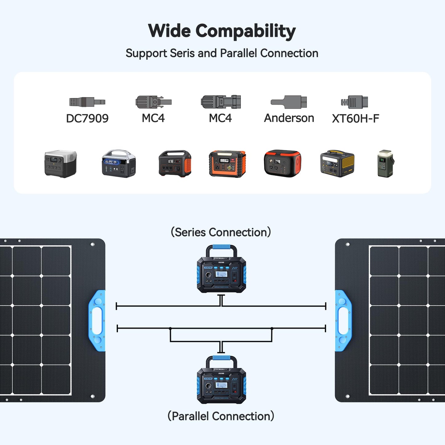 Ruko RK200 200W Portable Solar Panel, Foldable Monocrystalline Panel Charger with 23.5% Efficiency, Charging Expansion Box, IP67 Waterproof, Adjustable Kickstand for RVs, Camping, Blackout