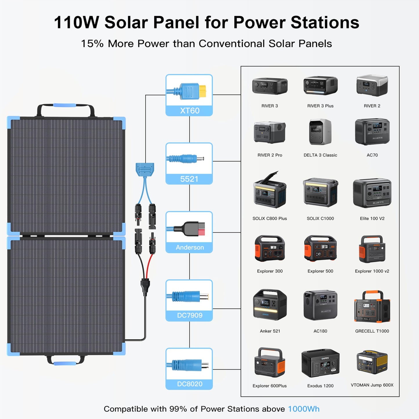 E-POWO 110W Bifacial Portable Solar Panel Suitcase, 23.5% High Efficiency ETFE Foldable Solar Charger for Power Station,IP68 Waterproof 2 Reinforced Kickstands for RV Camping Off-Grid Blackouts