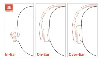 JBL Live Pro 2 - True Wireless Noise Cancelling Earbuds, up to 40 Hours of Playback with Wireless Charging, 6 mics for Perfect Calls, Touch & Voice Control, IPX5 Water Resistant (Black)