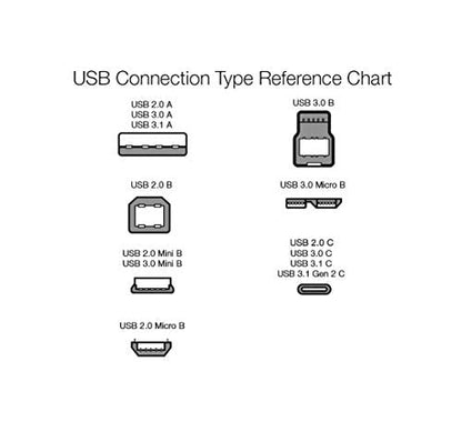 Amazon Basics USB-C to USB-C Fast Charger Cable, 480Mbps Speed, USB-IF Certified, for Fast Charging Apple iPhone 16/15, iPad, MacBook, Samsung Galaxy, Tablets, Laptops, 6 Foot, White