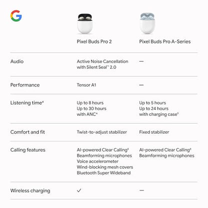 Google Pixel Buds Pro 2 - Wireless Earbuds with Active Noise Cancellation – Bluetooth Headphones - Peony