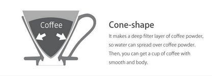 CAFEC 100-Pack Cone-shaped V60 02 Style Universal 1 to 4 Cup Disposable Pour-Over Drip Coffee Paper Filter made of Eco-Friendly Refined Virgin Pulp for Better Tasting Brewing Pour Over Dripper (White)
