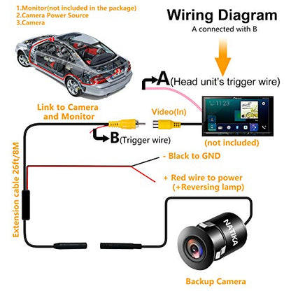 NATIKA Backup/Front/Side View Camera: No Distortion Effect Starlight Night Vision HD Metal Flush or Surface Mount 720P AHD and TVI Reverse Rear View Backup Camera for Cars Pickup Trucks SUVs RVs Vans