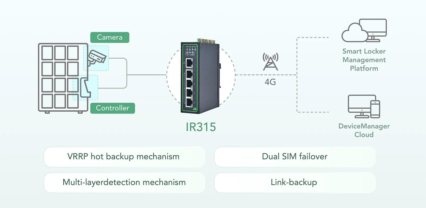 InHand Networks IR315 Industrial LTE Router (CAT 6) with GPS/GNSS,4G Mobile Gateway, Wi-Fi, Dual SIM & 4 Digital I/O – Secure VPN Travel Modem Compatible with Verizon/AT&T/T-Mobile for RV, Fleet & IoT
