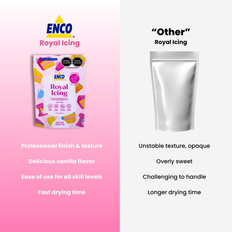 ENCO White Royal Icing Mix, Vanilla Flavor – Easy to Use, Just Add Water, Smooth & Glossy Finish, Fast Drying, Versatile for Cookie Decorating (1.1 lb / 500g)