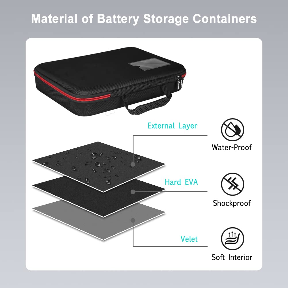 keabys Battery Organizer Storage Holder Case with Tester,Battery Vault Box Container Carrying 9V Keeper for Garage Organization Holds 200+ Batteries AA AAA C D