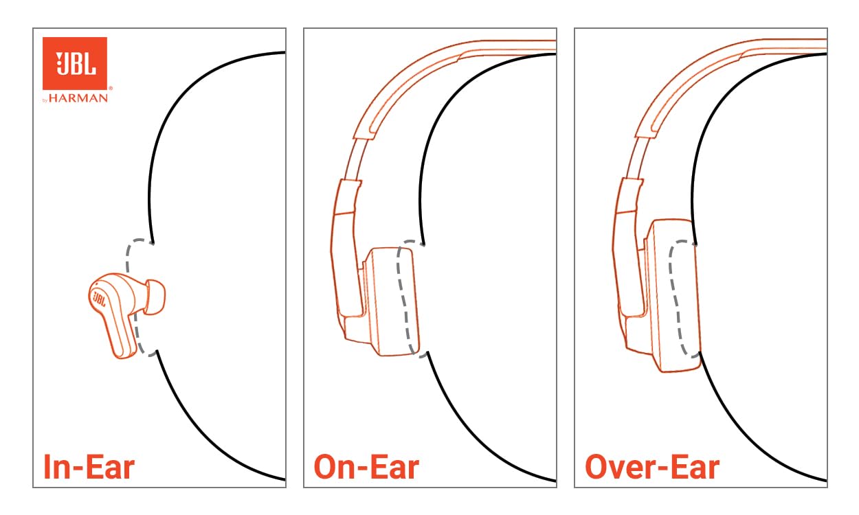 JBL Tune 520C - USB-C Wired on-Ear Headphones with Hi-Res Audio Support, JBL Pure Bass Sound, Comfort fit, USB-C connectivity, 3-Button Remote with Microphone and EQ presets Control (Black)