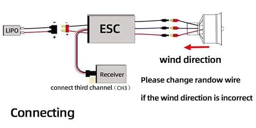 DD 70mm EDF 12 Blades Ducted Fan with 3400KV RC Brushless Motor Balance Tested for EDF 4S RC Jet Airplane