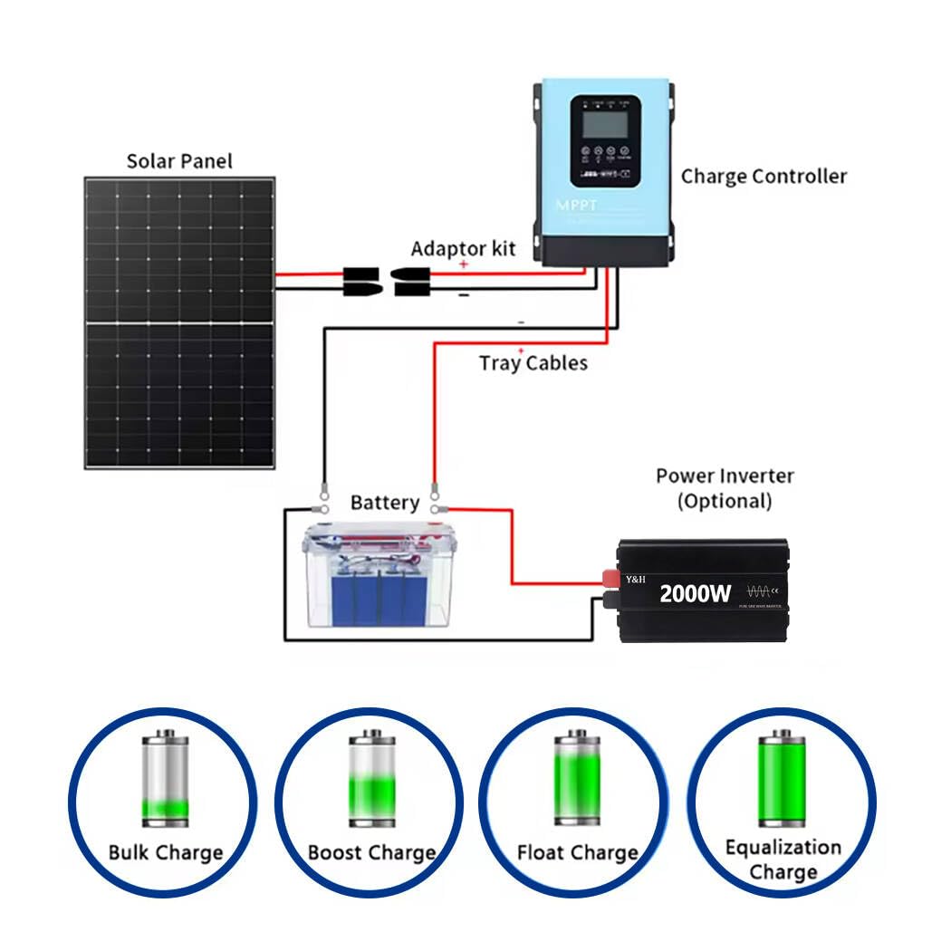 SOGTICPS 120A MPPT Solar Charge Controller,12V 24V 36V 48V 60V 72V 84V 96V Solar Battery Regulator PV Max 230V for Sealed Lead Acid Gel and Lithium Battery