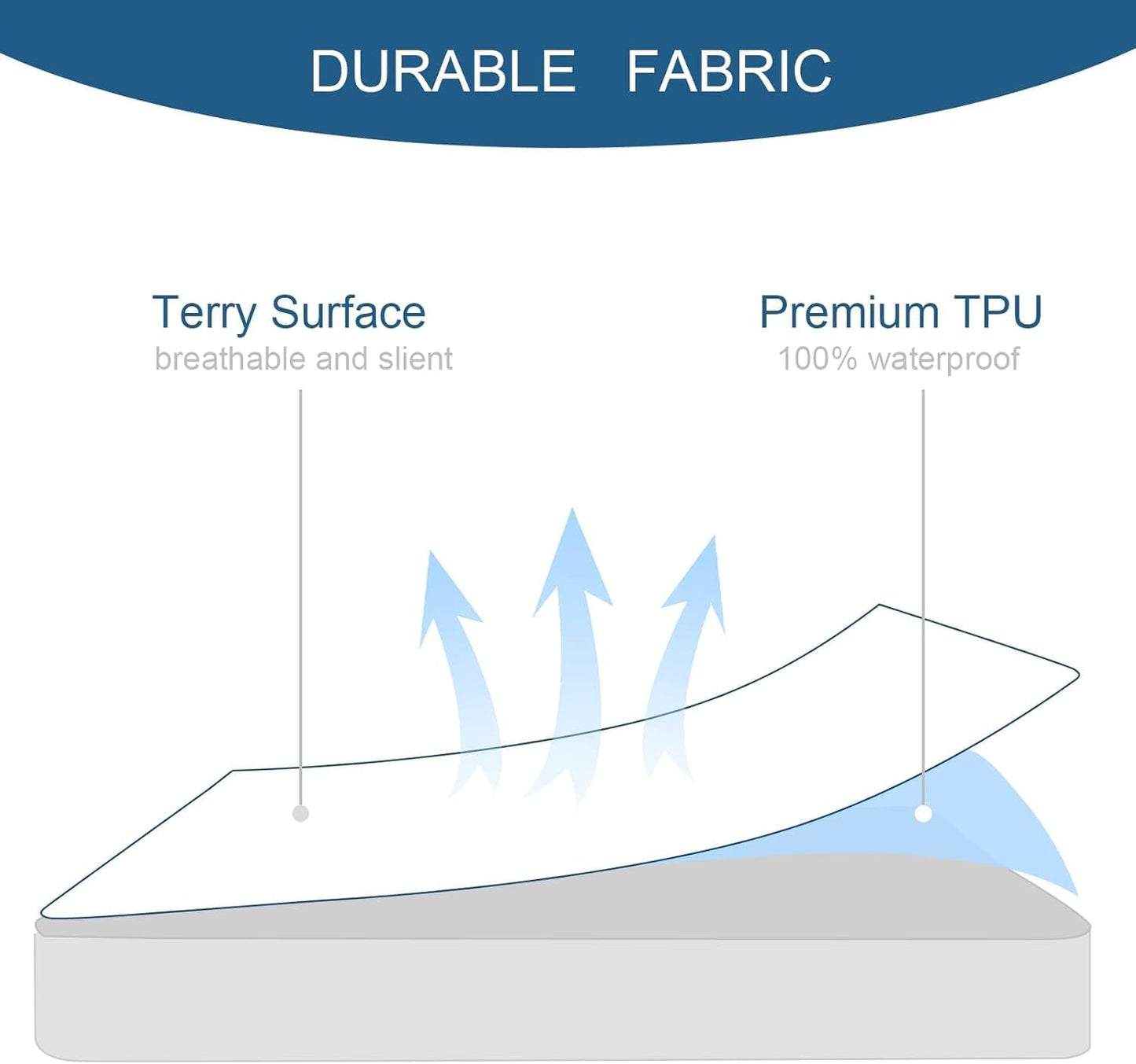 Skiennix Split Top King Mattress Protector - Waterproof & Breathable Terry | 78''×80'' Up to 18'' Depth