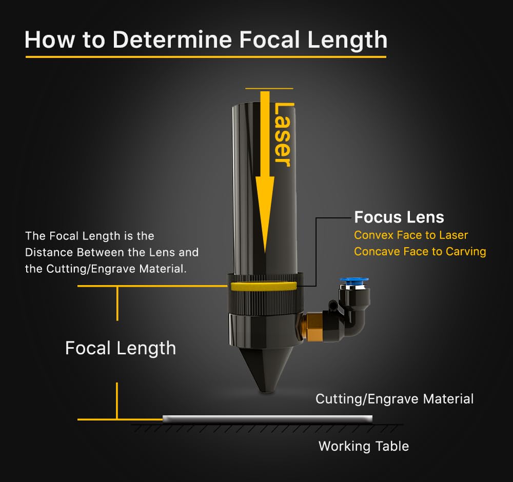 Cloudray CO2 Laser Lens 20mm Mirror CO2 Laser Focal Lens CO2 Focus Lens, CVD ZnSe for CO2 Laser Engraving Machine Cutter 40W-200W,Dia 20mm FL50.8mm