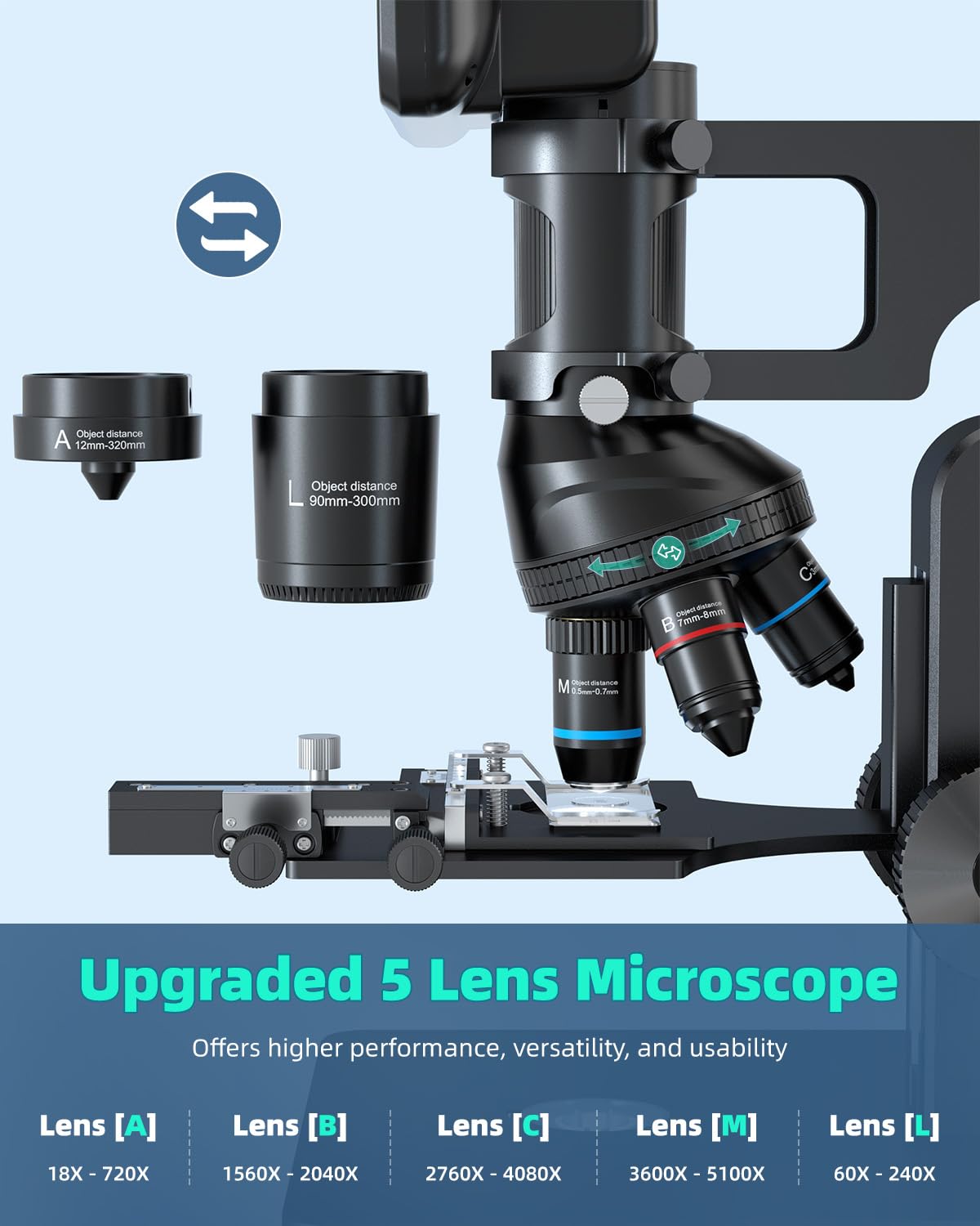 JOYALENS JL269S 5 Lens 10.1'' HDMI Digital Microscope 5000X with Endoscope, 24MP Biological Microscope for Adults Kids Home Lab, Coin Microscopes Full View for Error Coins, Windows PC Compatible, 32GB