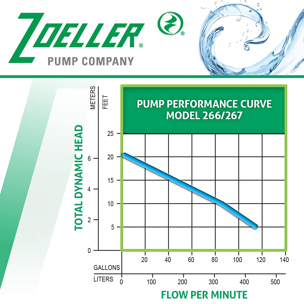 Zoeller Waste-Mate 267-0001 Sewage Pump, 1/2 HP Automatic – Heavy-Duty Submersible Sewage, Effluent or Dewatering Pump