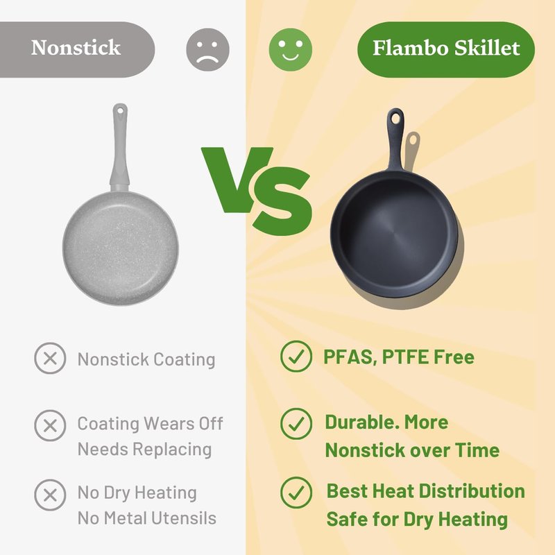 Flambo 12 Inch Smooth Cast Iron Skillet - Naturally Non-Stick, Pre-Seasoned Frying Pan, Smooth Finish for Grilling, Frying, Sauteing, Searing, Baking - Use on Oven, Stove, Grill, or Campfire