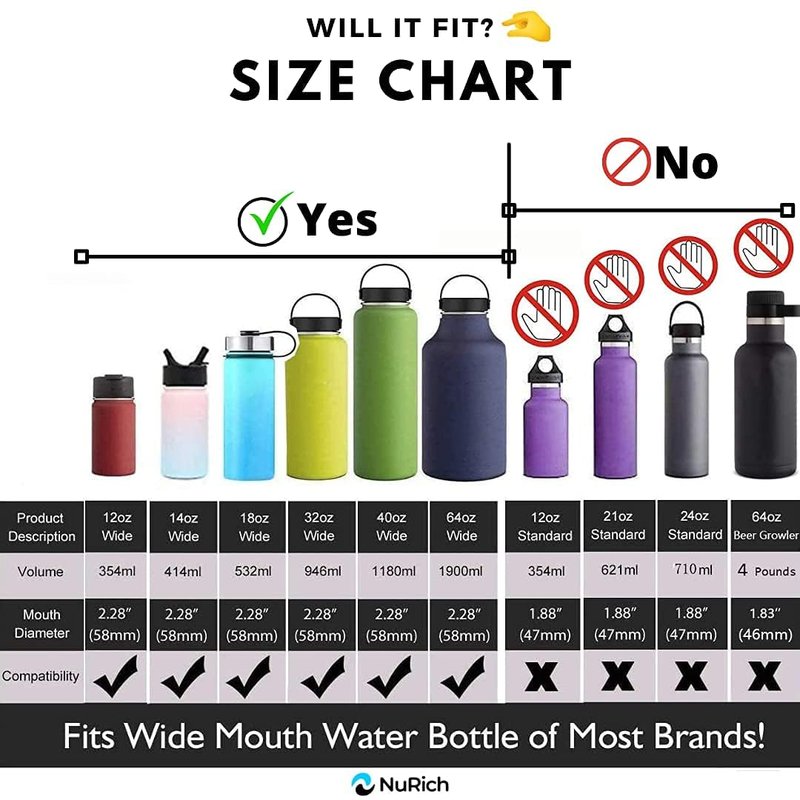 NuRich The Original Hydro Wide Mouth Flip and Sip Replacement Hydro Flask Coffee Lid or Cap - Hydro Flask Lid Replacement For Insulated Water Travel Mug or Hydroflask Thermos For Perfect Hydration