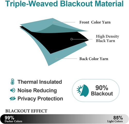 ChrisDowa Blackout Curtains - Thermal Insulated Grommet Room Darkening Panels, Aqua, 42 x 63 Inch (2 Panels)