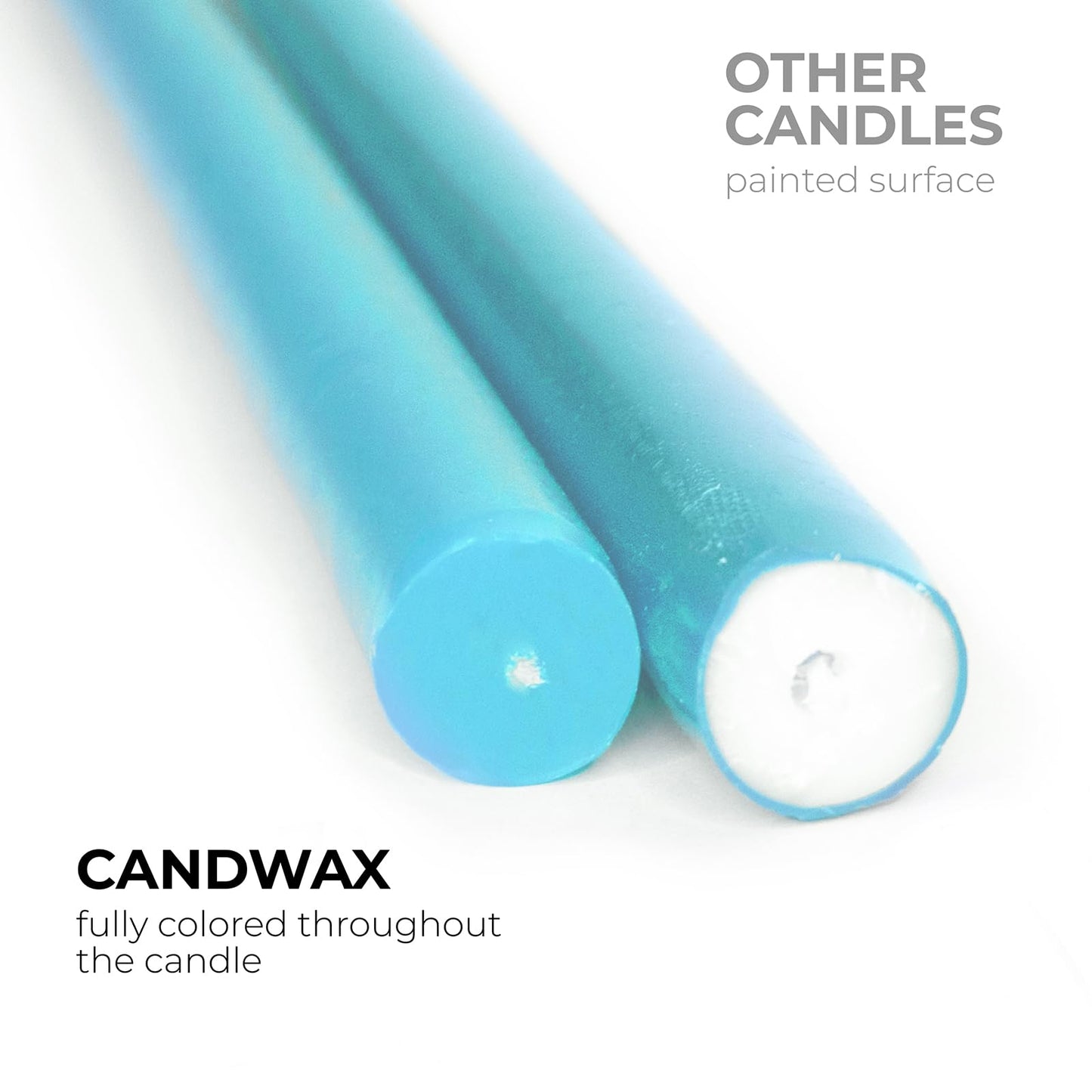 CANDWAX 8 inch Teal Taper Candles Set of 12 - Unscented Smokeless Dripless Tall Candlesticks - Perfect for Holidays, Ordinary Dinners and Special Occasions - Turquoise Taper Candles