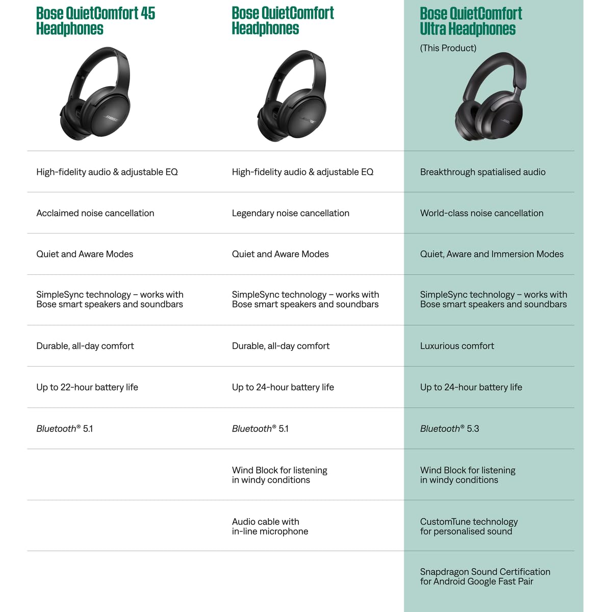 Bose QuietComfort Ultra Bluetooth Headphones, Wireless Headphones with Spatial Audio, Over Ear Noise Cancelling with Mic, Up to 24 Hours of Playtime, Diamond - 60th Anniversary Edition