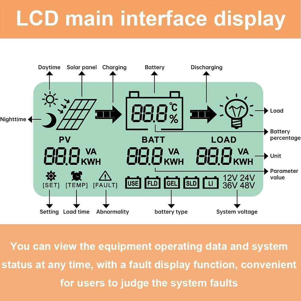 SolaMr 120A 180V MPPT Solar Charge Controller 12V/24V/36V/48V, LCD Screen Solar Panel Controller for Gel Sealed Flooded and Lithium LiFePO4 Battery (CM120A)