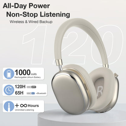 FOFUN NC95 Hybrid Active Noise Cancelling Headphones with Knob Control, 120H Playtime Over Ear Headphones Wireless Bluetooth 6.0, App Control, Hi-Res Audio, Comfort Fit, Clear Calls for Travel/Workout