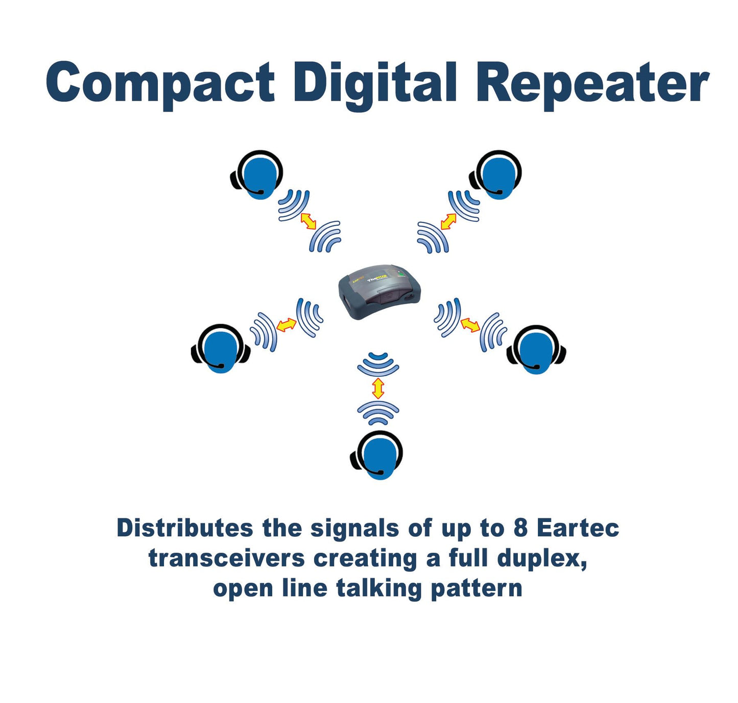 EARTEC HUB8D Ultralite-HD 8 Person Full Duplex Wireless Intercom Headset Communication System, Dual Ear Headsets, Up to 1000ft Range, U.S. Company