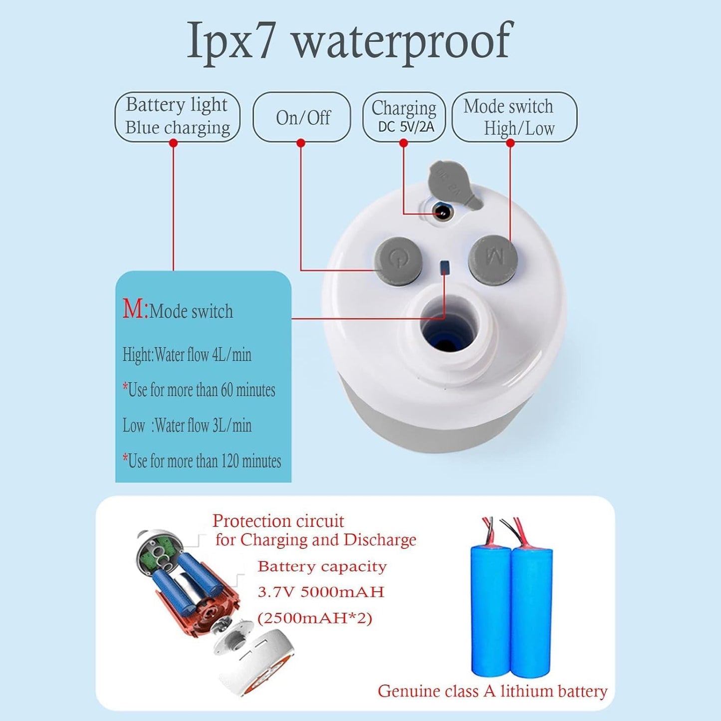 Iron Hammer Portable Shower Camping Shower Outdoor Shower Handheld Electric Shower
