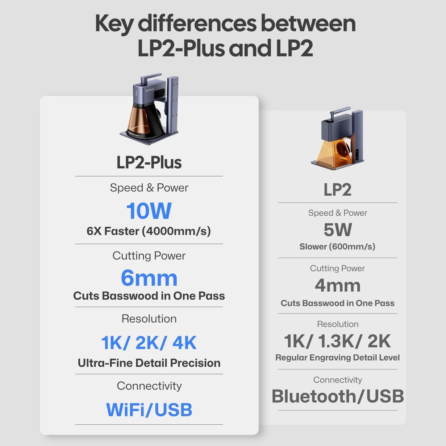 LaserPecker LP2 Plus SpinTrack Bundle, 10W Diode Laser Engraver with Versatile Electric Roller, Portable Laser Engraving Cutter Machine for Wood, Leather, Acrylic, Coated Metal and etc.