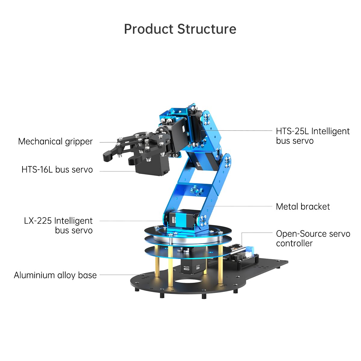 Robotic Arm for Arduino AI Vision & Voice Interaction 6DOF Serial Bus Servo Smart Robot Arm, STEM Project Educational Robot & Engineering Kits, Science/Coding/Programming Set, LeArm AI Standard Kit