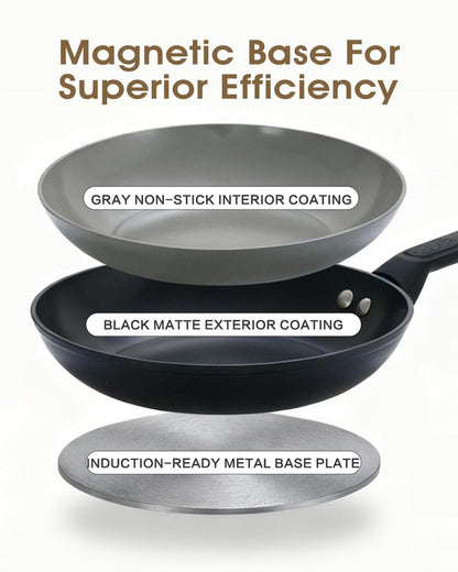 UFIRE 9.5 Inch Nonstick Frying Pan Skillet, Ceramic Frying Pan, Non Toxic Healthy Ceramic Coating, Suitable for All Stovetops, PTFE PFOA PFOS Free, Black