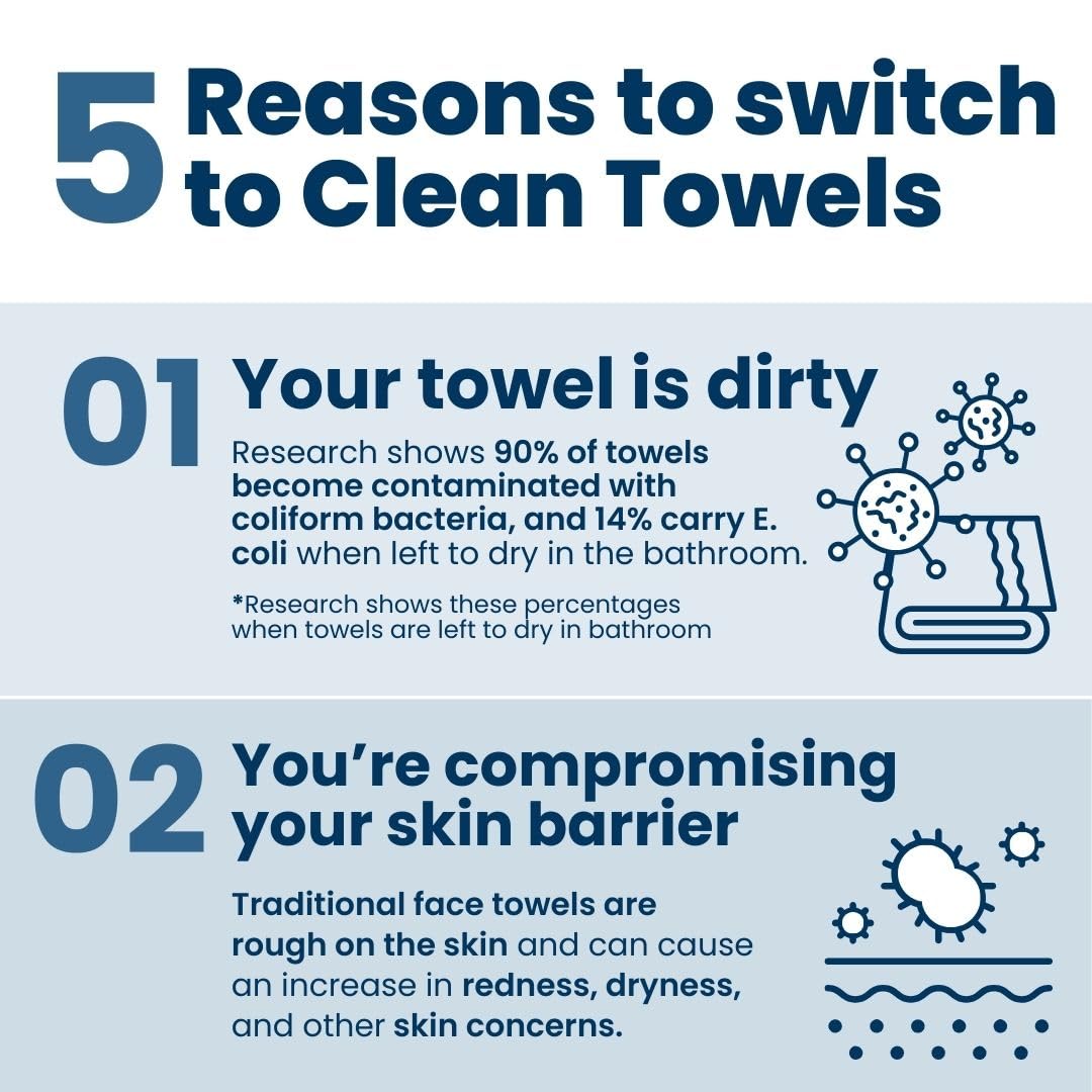Clean Skin Club Clean Towels | Worlds 1ST Biodegradable Face Towel | Disposable Makeup Removing Wipes | Dermatology Tested & Approved | Vegan & Cruelty Free | Super Soft For Sensitive Skin | Dry Towelettes (Pack of 1 (25CT))