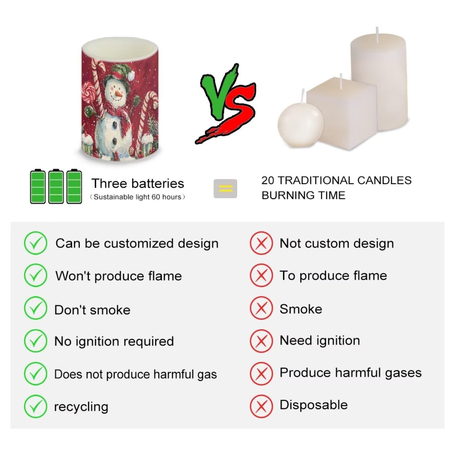 NETILGEN Flameless LED Battery Candles with 18-Key Timer Remote Control Colorful Lights Candles Set of 4 Christmas Cartoon Snowman Print