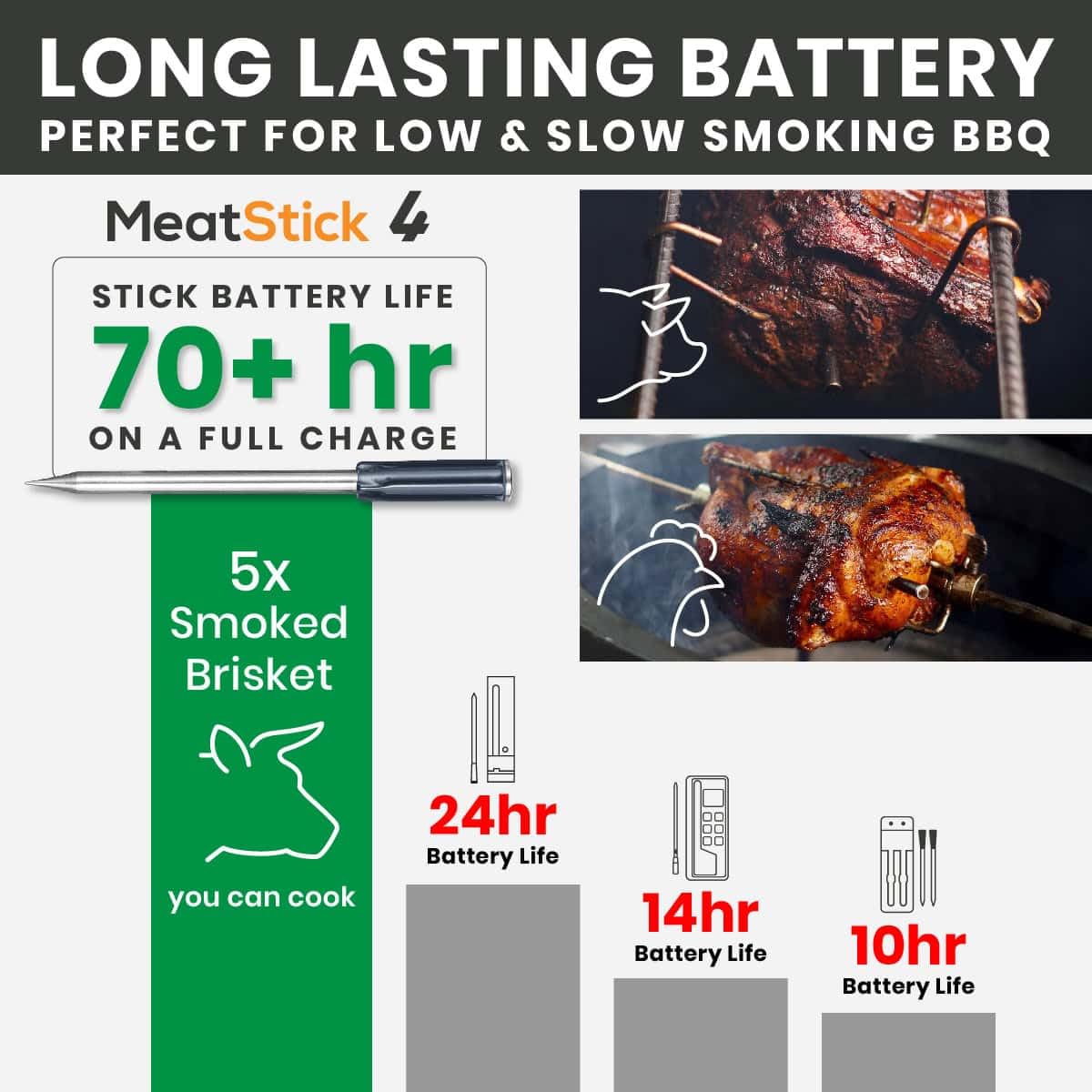 MeatStick 4X WiFi Bundle [4-Probe/Unlimited Range] | Quad Sensors Smart Wireless Meat Thermometer with Bluetooth | for Smoking, Grilling, BBQ, Air Fryer, Deep Frying, Oven, Sous Vide, Rotisserie