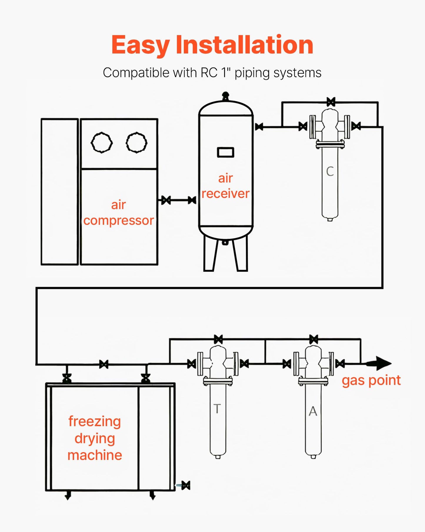 VEVOR Compressed Air Dryer, 125CFM Refrigerated Air Dryer, 110-120V Industrial Refrigerated Air-Drying System for 20HP, 25HP & 30HP Compressors - with Color Screen Control Panel and Automatic Drainage