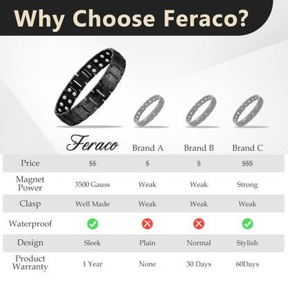 Feraco Magnetic Bracelet for Men Titanium Steel Bracelets with Double Row Magnets Adjustable (Black)