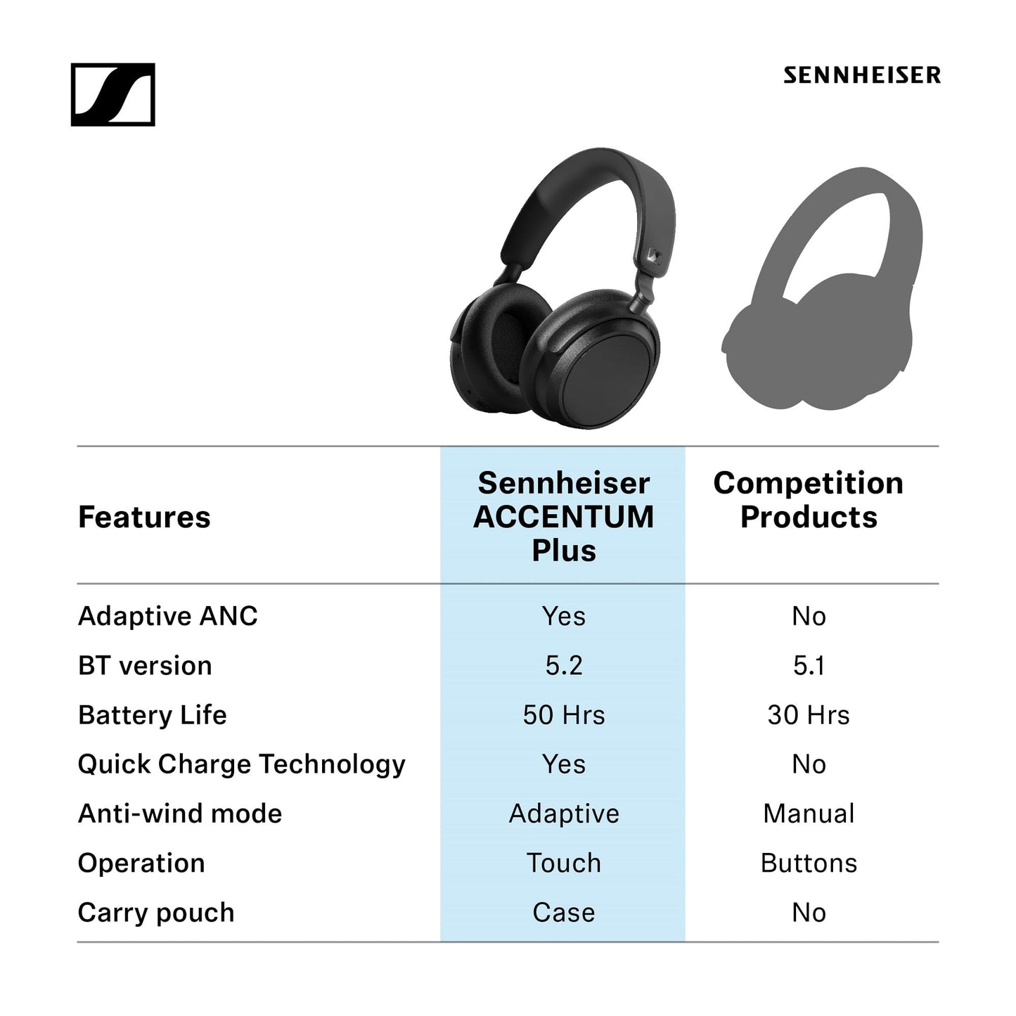 Sennheiser ACCENTUM Plus Wireless Bluetooth Headphones Noise Cancelling - Quick-Charge Feature, 50-Hr Battery Playtime, Adaptive Hybrid ANC, Bluetooth Over Ear Headphones for Traveling, School, White